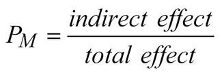 Executive functions and classroom behaviour in second graders